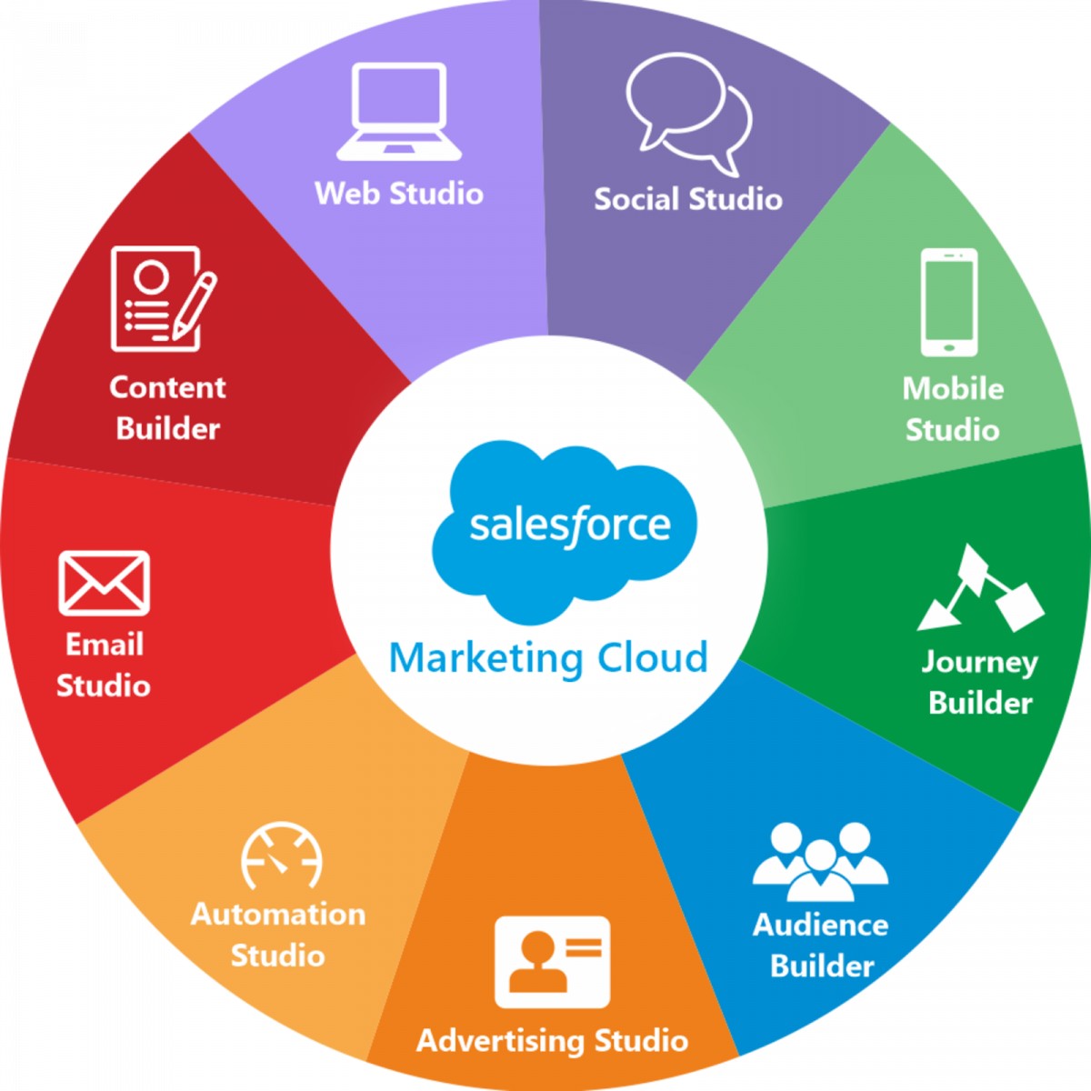 salesforce-marketing-cloud-studios-17686973636292