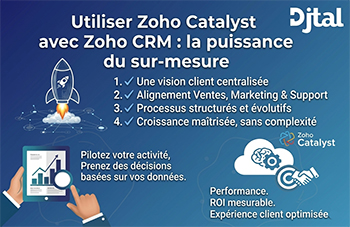 Utiliser Zoho Catalyst avec Zoho CRM : la puissance du sur-mesure 