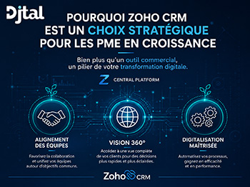 Pourquoi Zoho CRM est un choix stratégique pour les PME en croissance