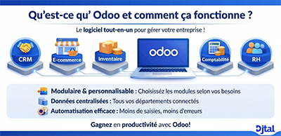 Qu’est-ce qu’Odoo et comment ça fonctionne ?